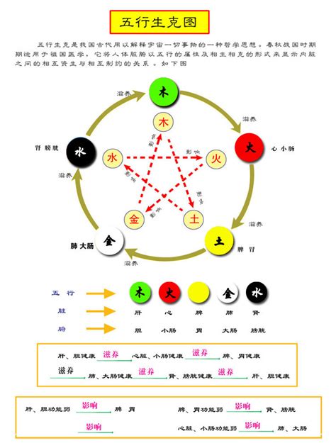 紅色五行|12種顏色對照表五行，五行分別代表什麼顏色 